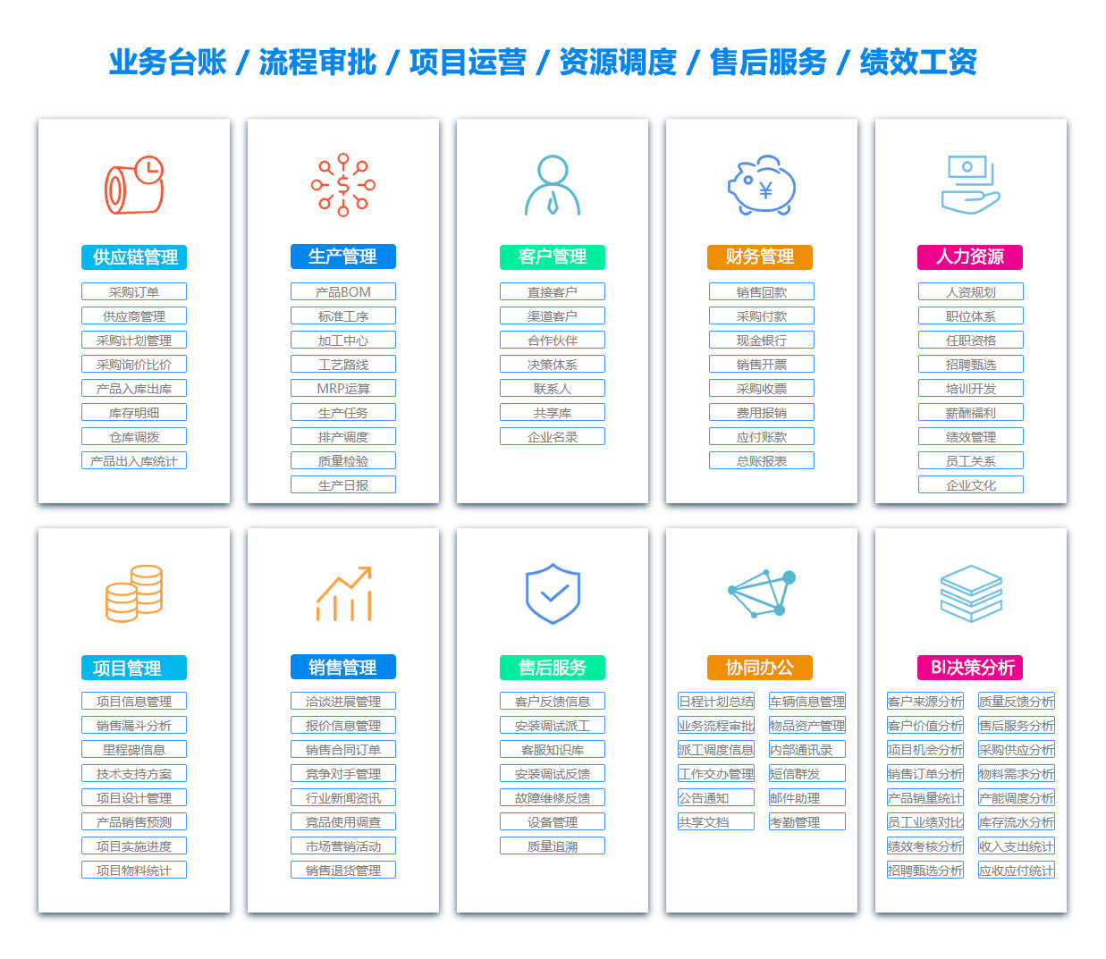 鹤岗订单管理系统